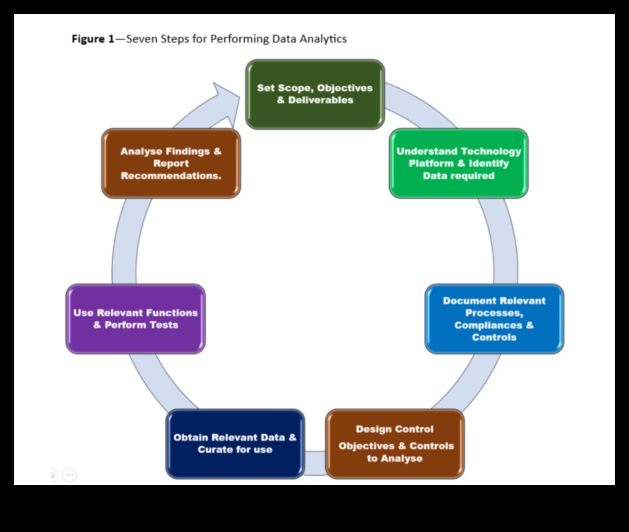 מדריך שלב אחר שלב לניתוח מדיה חברתית אפקטיבי
