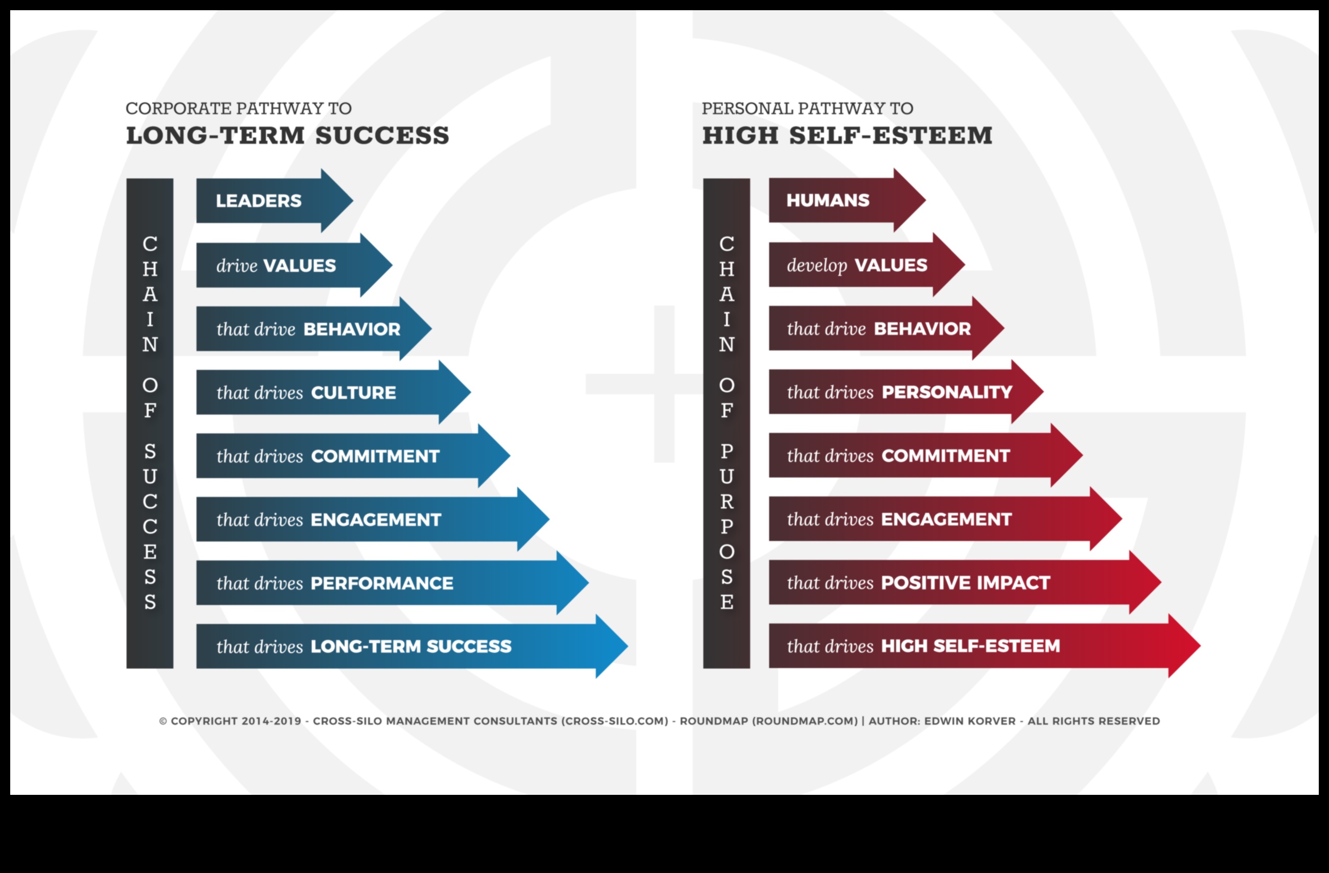 הסימפוניה האתית: תזמורת הצלחה באמצעות ערכים