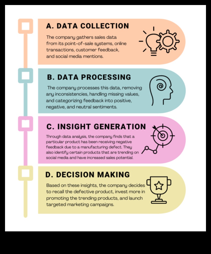 האלכימאי לניתוח: הפיכת אסטרטגיות להצלחה