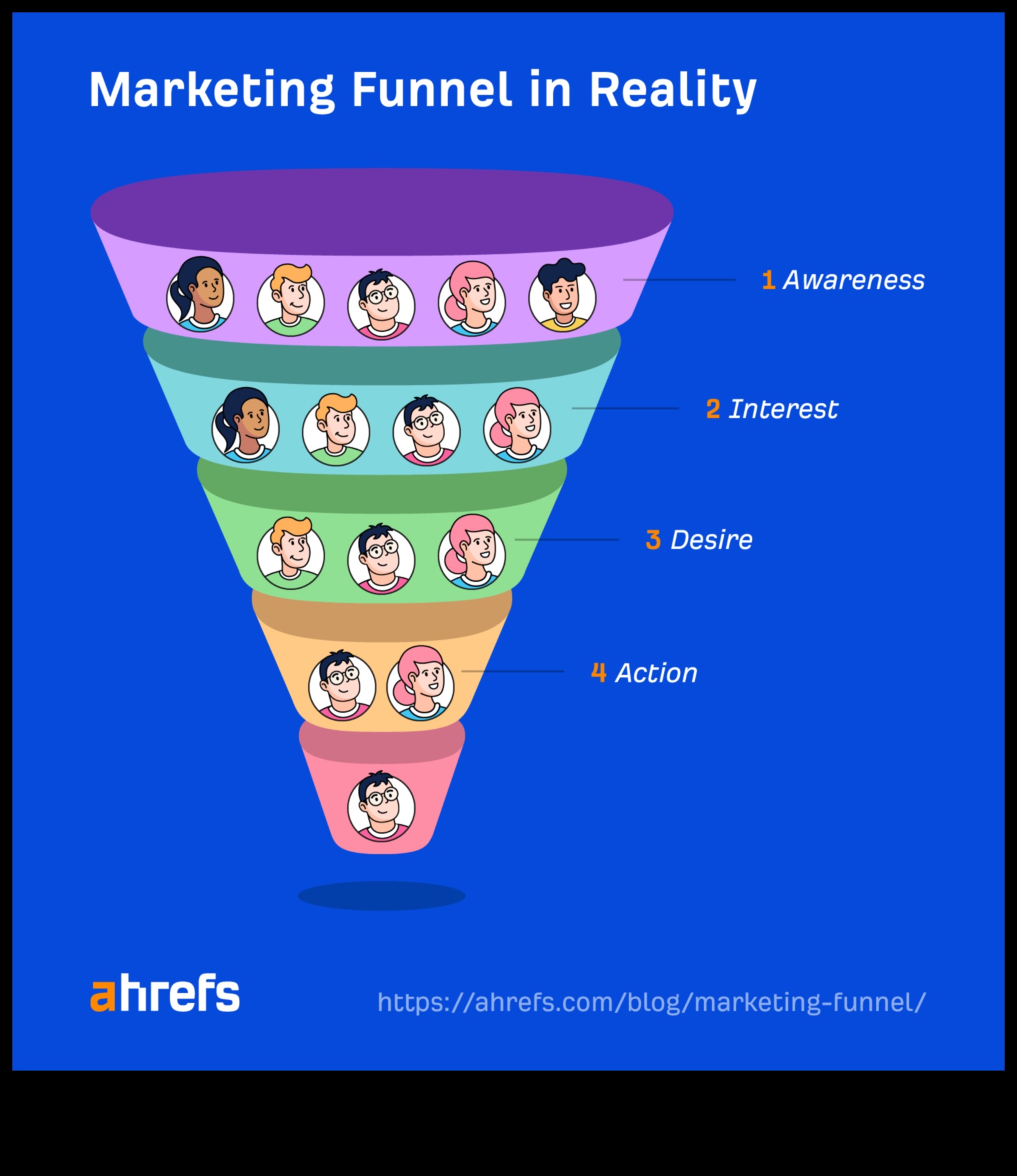 ניווט בנרטיבים של קליקים: אסטרטגיות לקידום אפקטיבי