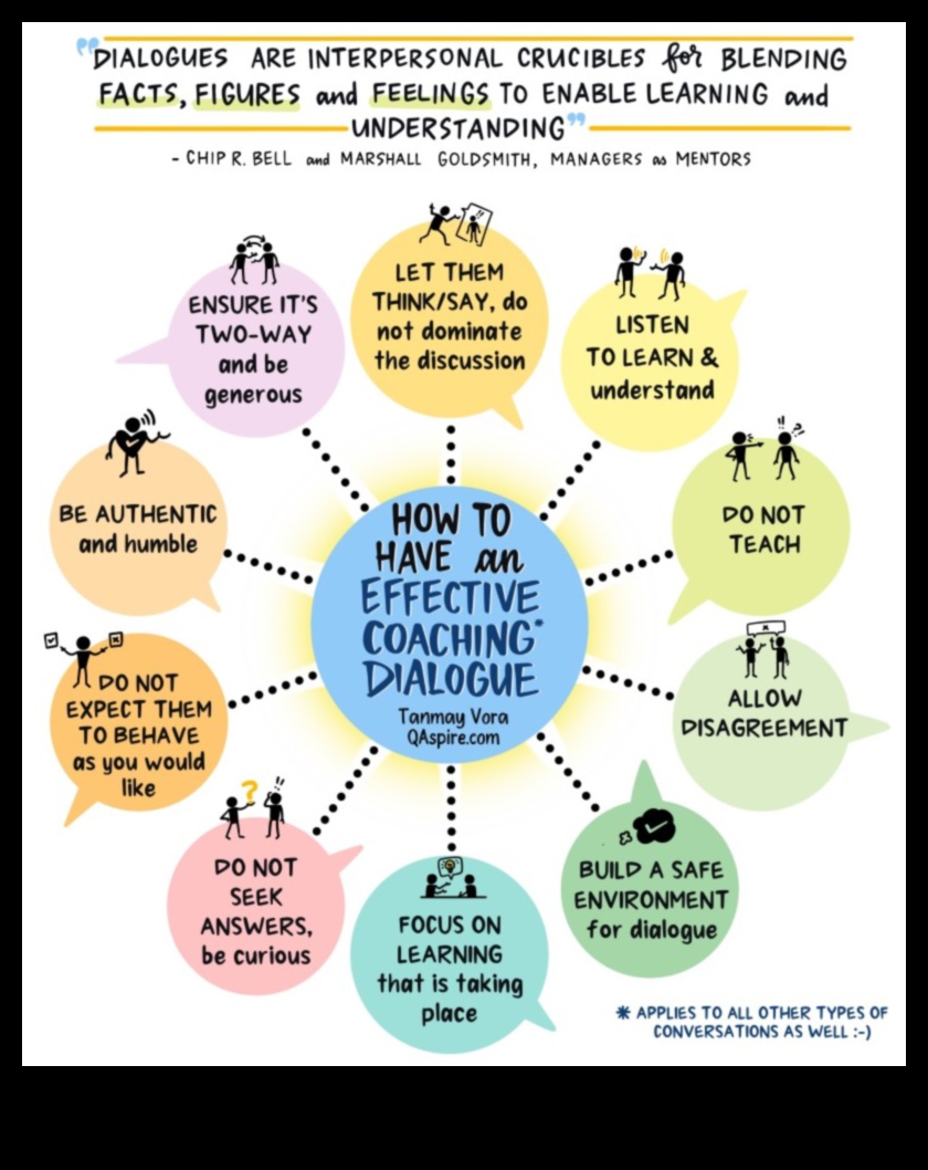 דיאלוגים דיגיטליים: יצירת שיחות שמביאות לתוצאות