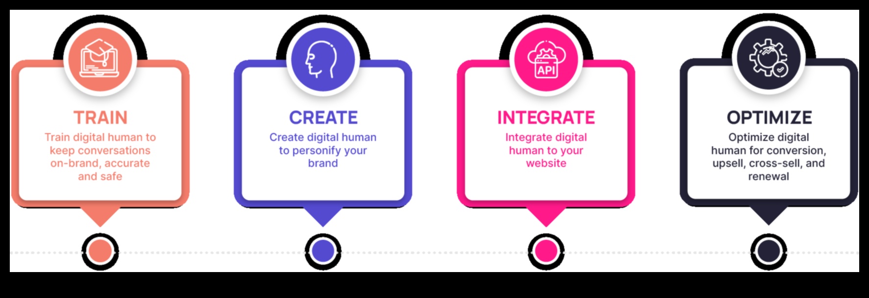 דיאלוגים דיגיטליים: יצירת שיחות שמביאות לתוצאות