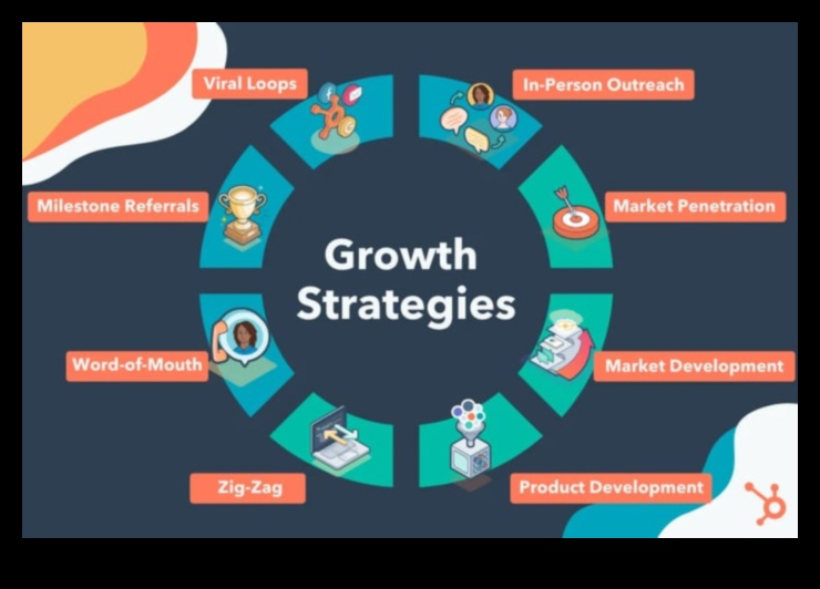 הרם והרחיב: כוחו של פיתוח עסקי אסטרטגי