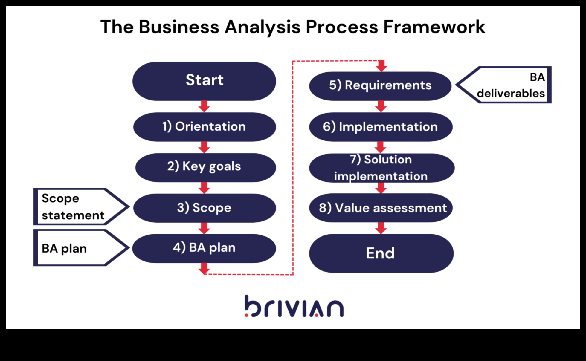 יצירת עתיד: ספר הניתוח העסקי