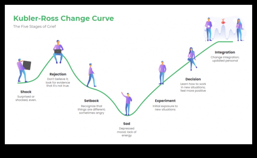 אסטרטגיות לשליטה במגמה: ניווט בזרמי האבולוציה העסקית המתפתחת