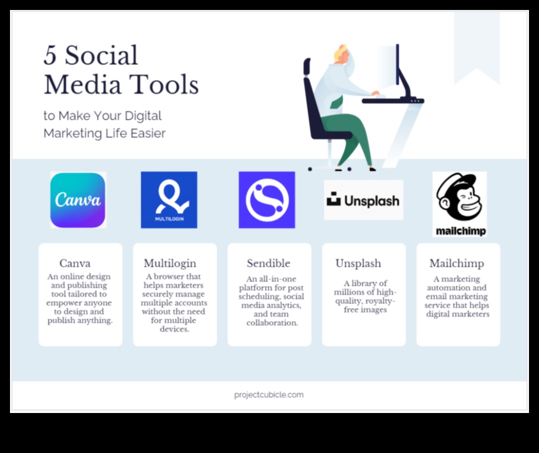 5 כלים לניתוח מדיה חברתית מתקדמת