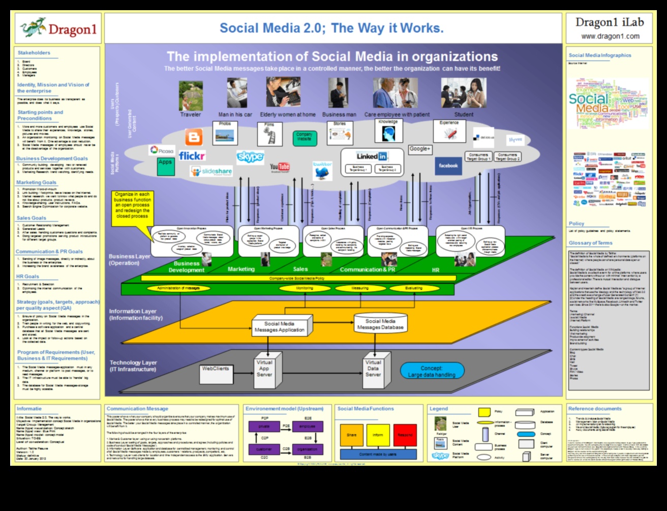 אדריכל אנליטיקה: בניית בסיס לשליטה במדיה חברתית