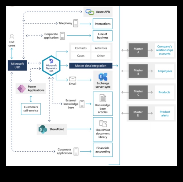 אדריכל אנליטיקה: בניית בסיס לשליטה במדיה חברתית