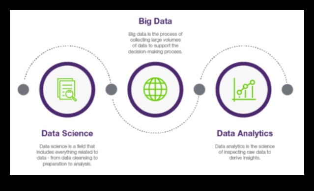 בניין מחר: נקודות מבט אסטרטגיות על אנליטיקה עסקית