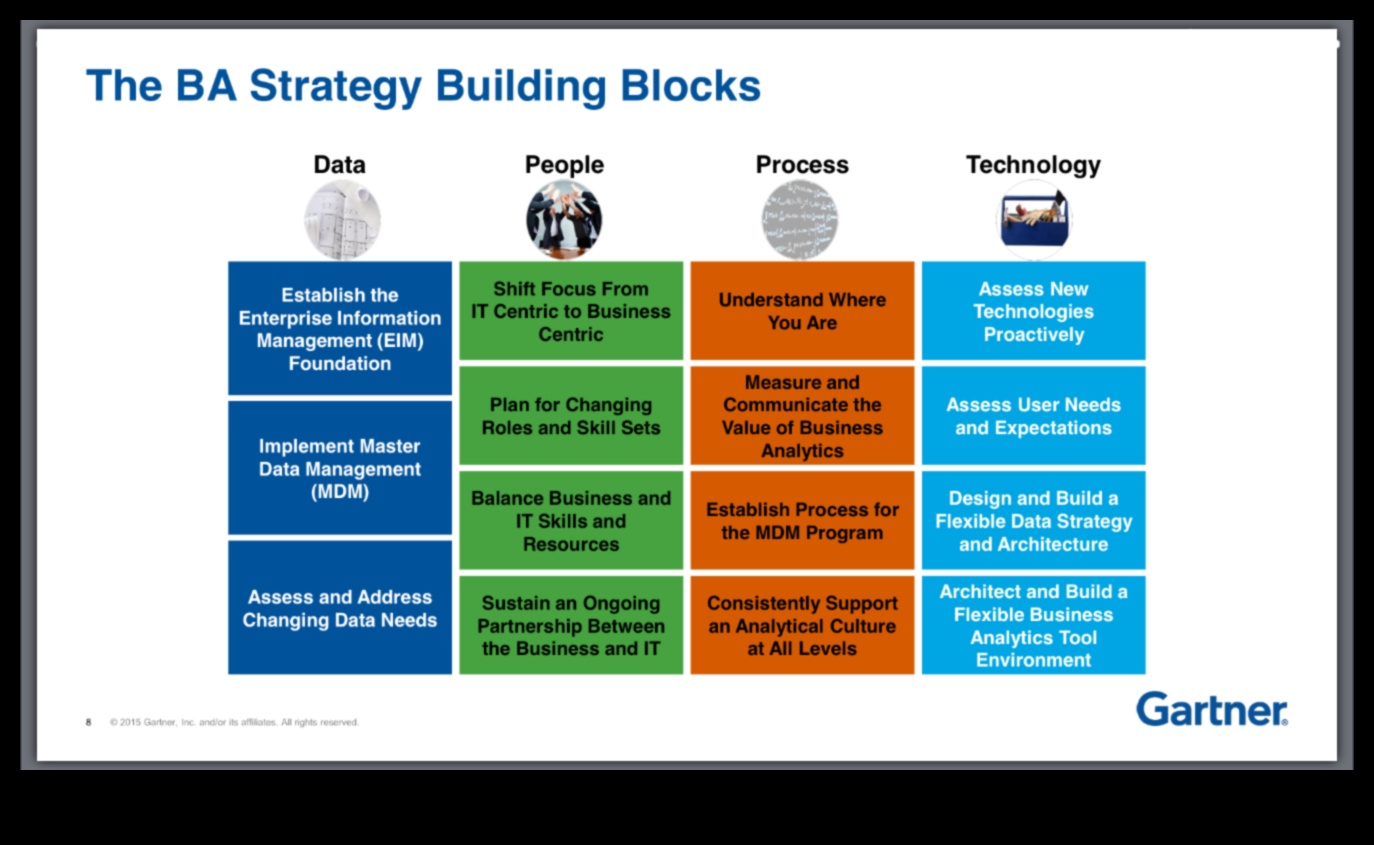 בניין מחר: נקודות מבט אסטרטגיות על אנליטיקה עסקית