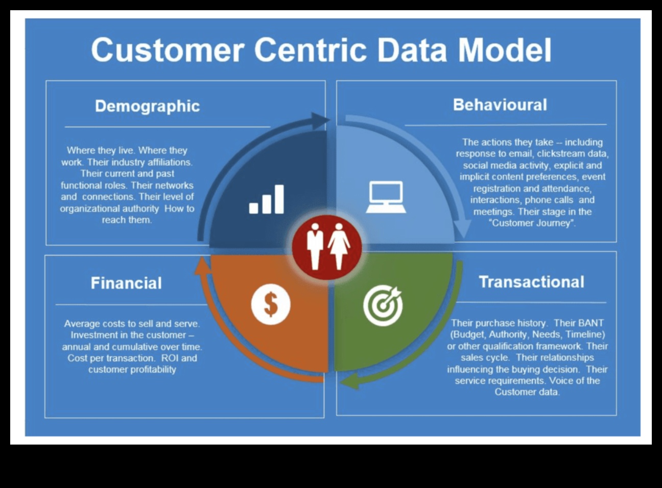 יזמות ממוקדת לקוח: בניית בסיס נאמן