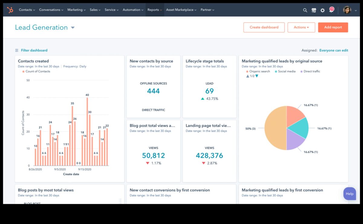 5 כלים לניתוח מדיה חברתית מתקדמת