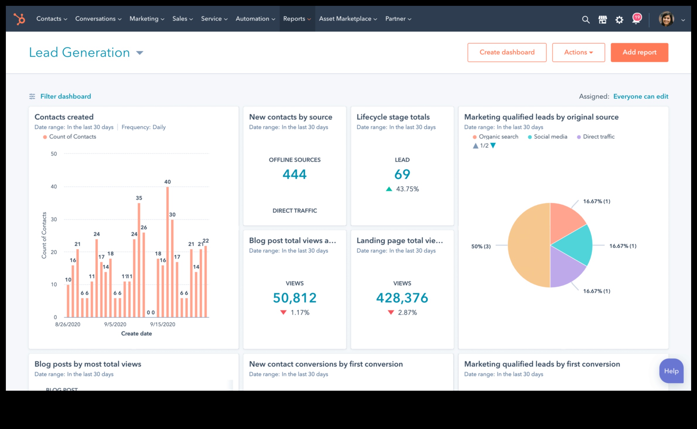 5 כלים לניתוח מדיה חברתית מתקדמת