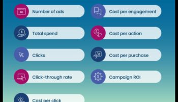 מדריך שלב אחר שלב לניתוח מדיה חברתית אפקטיבי