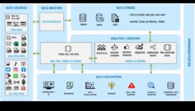 אדריכל אנליטיקה: בניית בסיס לשליטה במדיה חברתית