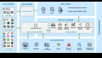 אדריכל אנליטיקה: בניית בסיס לשליטה במדיה חברתית