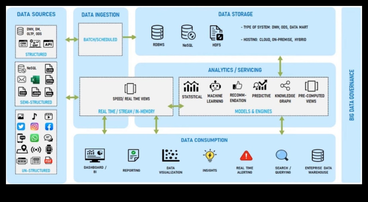 אדריכל אנליטיקה: בניית בסיס לשליטה במדיה חברתית