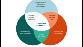 יזמות ממוקדת לקוח: בניית בסיס נאמן