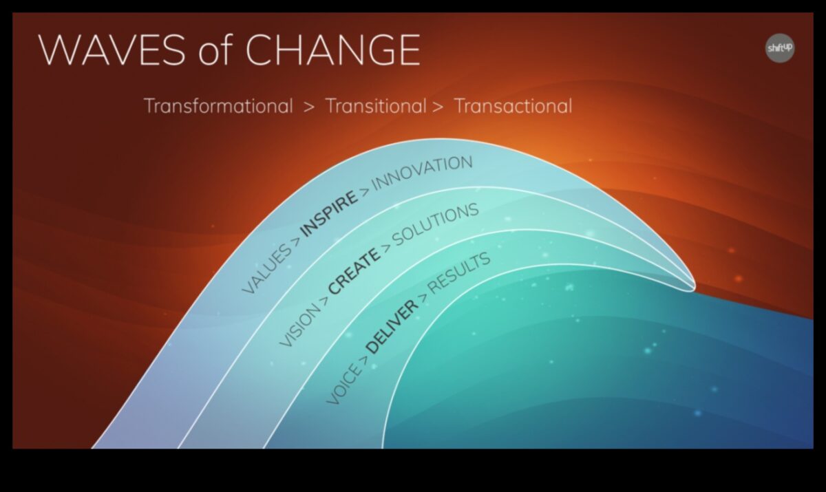אסטרטגיות לשליטה במגמה: ניווט בזרמי האבולוציה העסקית המתפתחת