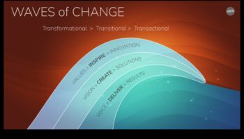 אסטרטגיות לשליטה במגמה: ניווט בזרמי האבולוציה העסקית המתפתחת